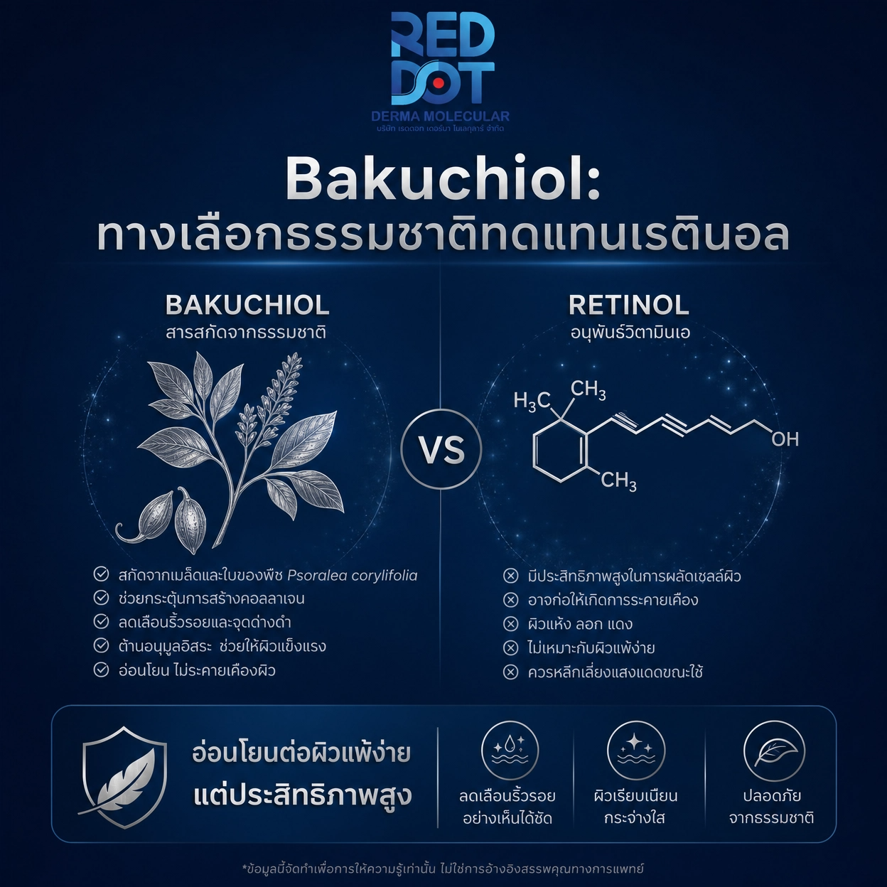 Bakuchiol บาคุชิออล สารสกัด สกินแคร์ OEM Reddot